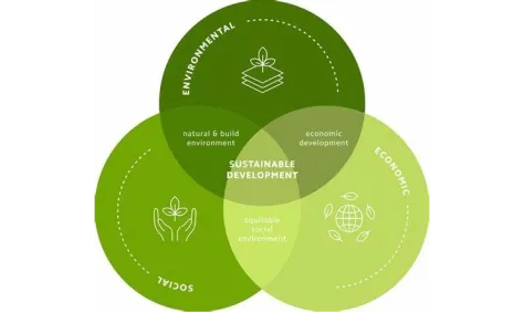 EarthValue Solutions